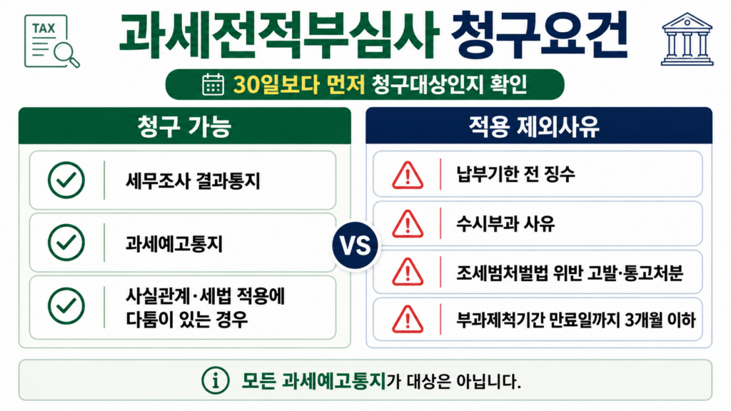 과세전적부심사 청구대상과 제외사유