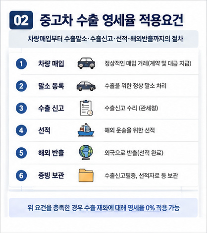 중고차 수출 영세율 적용요건