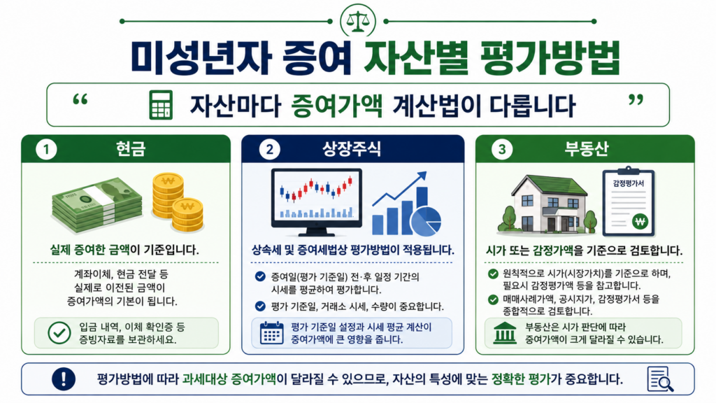 미성년자 증여 현금 주식 부동산 평가 기준