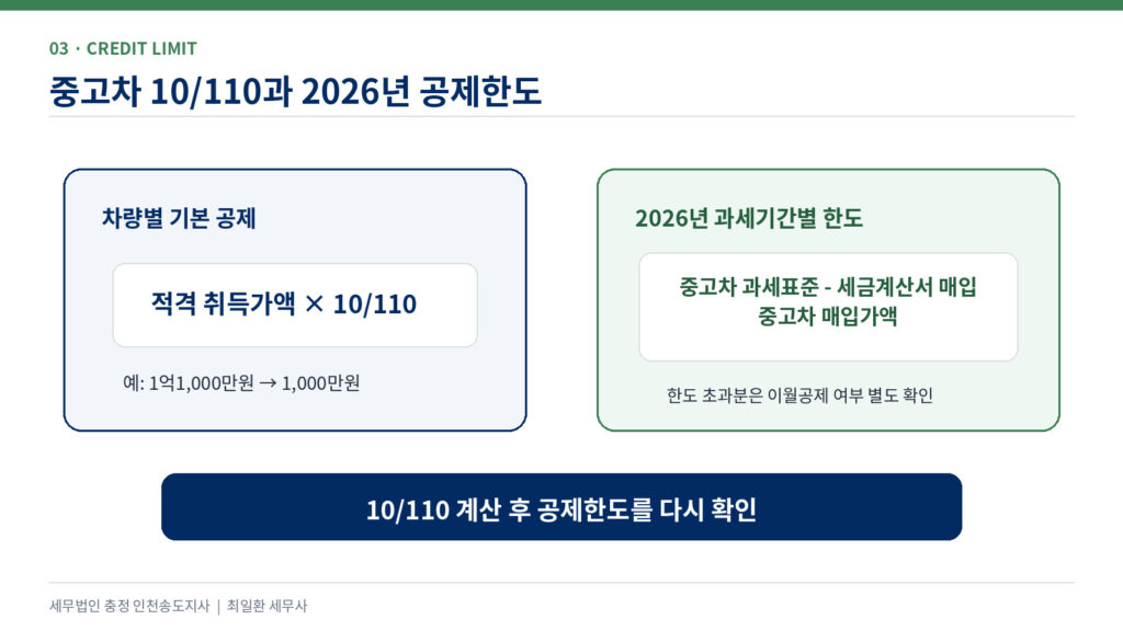 중고차 의제매입세액공제 10/110과 2026 공제한도