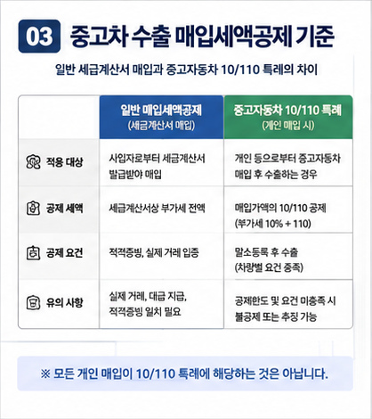 중고차 수출 영세율 매입세액공제와 조기환급 기준