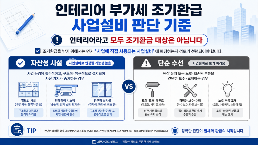 인테리어 부가세 조기환급 사업설비 판단 기준