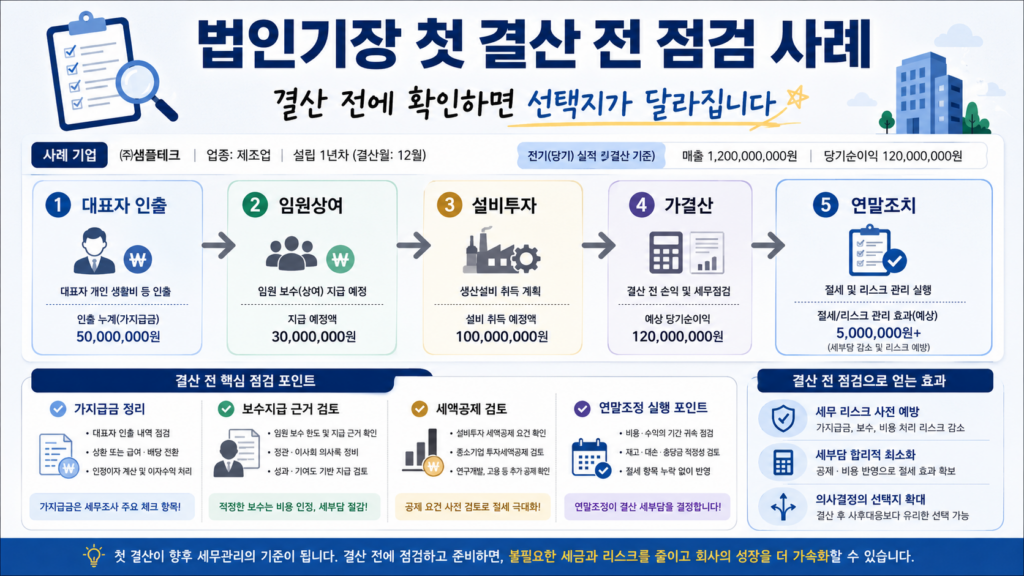 법인기장 첫 결산 전 점검 사례