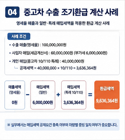 중고차 수출 영세율 부가세 조기환급 계산 사례