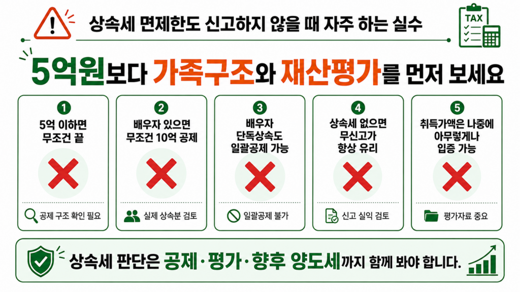 상속세 면제한도 신고하지 않을 때 자주 하는 실수