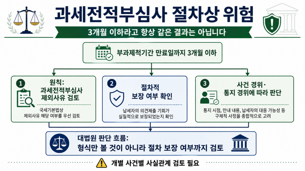과세전적부심사 부과제척기간 3개월과 절차상 위험