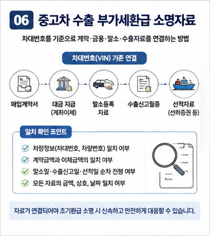 중고차 수출 영세율 환급 소명자료 대조