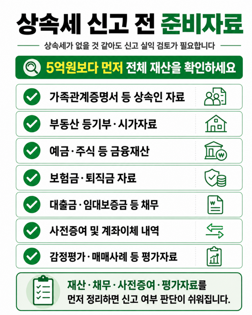 상속세 면제한도 신고 판단 준비자료 체크리스트