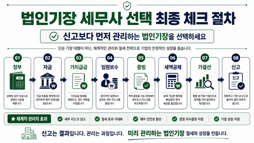 법인기장 세무사 선택 최종 체크 절차