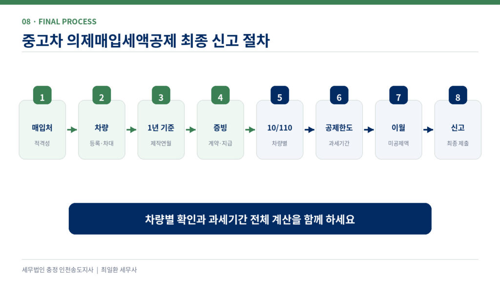 중고차 의제매입세액공제 최종 신고 절차