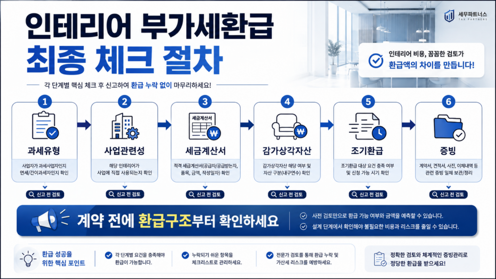인테리어 부가세환급 최종 체크 절차