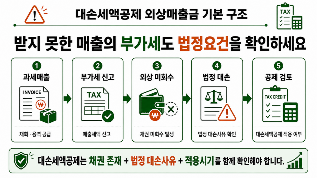 대손세액공제 외상매출금 기본 구조