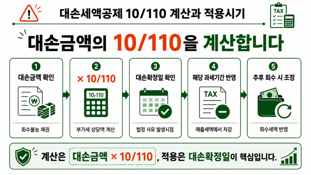 대손세액공제 10/110 계산과 적용시기