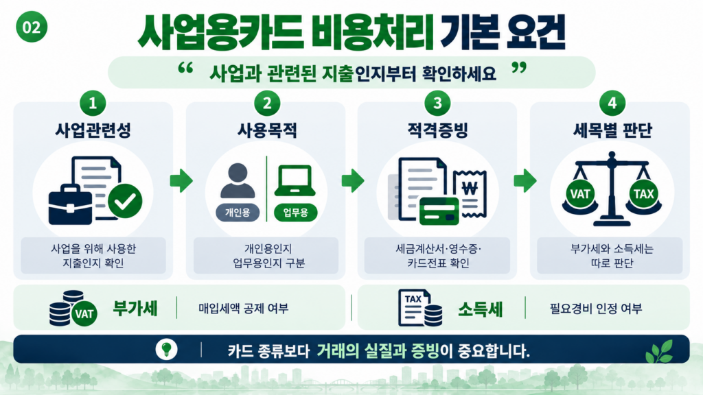 개인사업자 세무기장 사업용카드 비용 인정 요건
