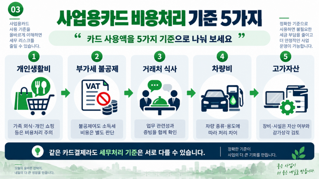 개인사업자 세무기장 사업용카드 비용처리 기준 5가지