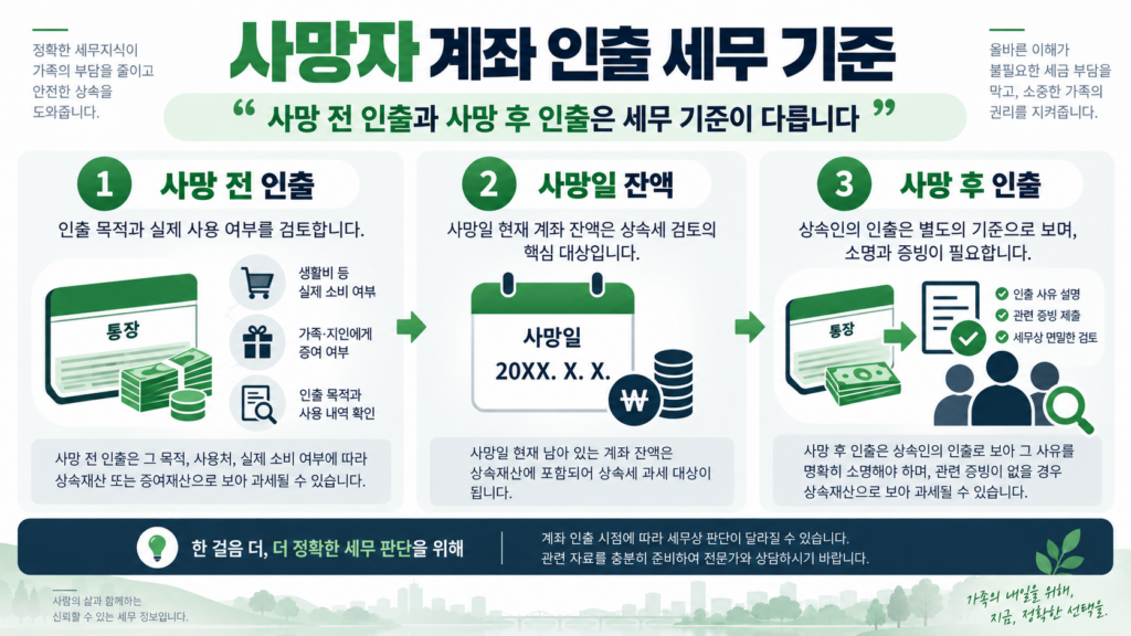 사망자 금융거래 차단 장례비 치료비 예외 인출