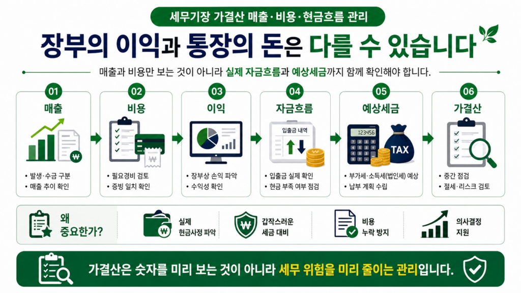 세무기장 가결산 매출 비용 현금흐름 판단 기준