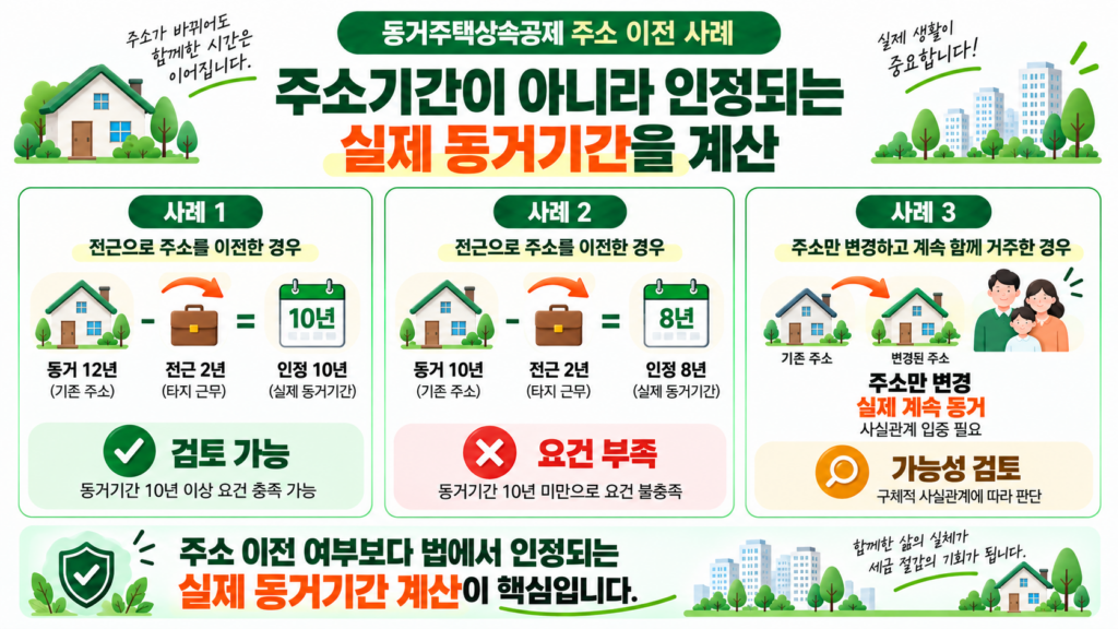 동거주택상속공제 주소 이전 가정 사례