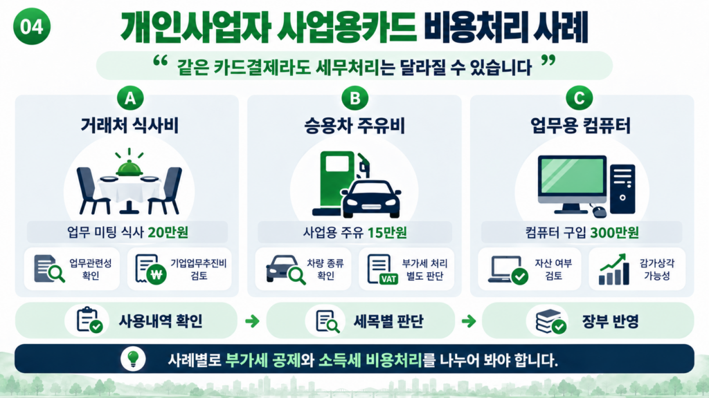 개인사업자 사업용카드 거래처 식사 차량 장비 비용처리 사례