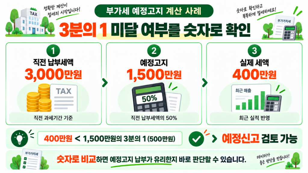 부가세 예정고지 1500만원 예정신고 계산 사례
