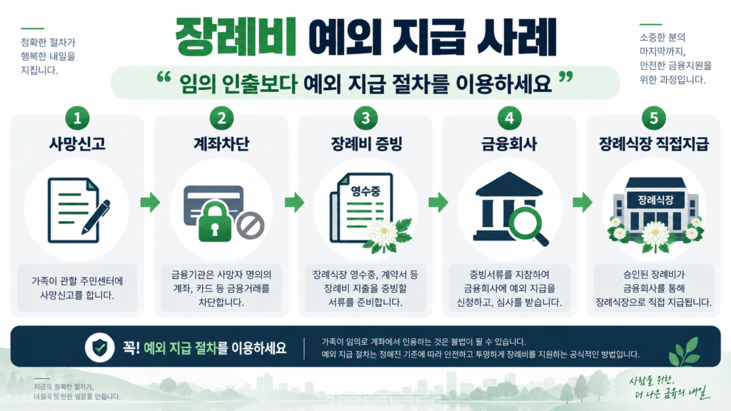 사망자 계좌 임의 인출 상속 분쟁과 세무 위험