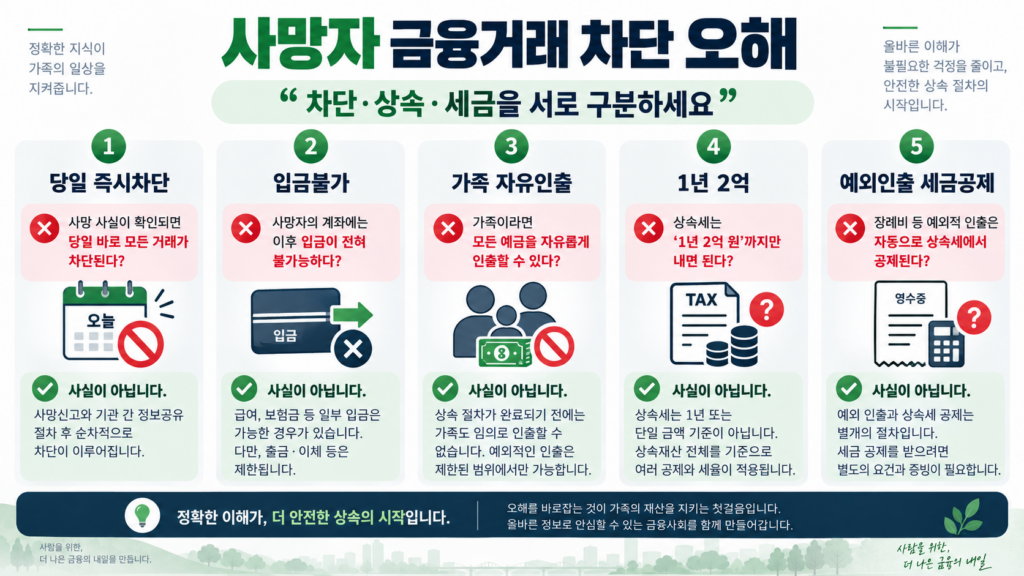 사망자 금융거래 차단 자주 하는 오해와 실수