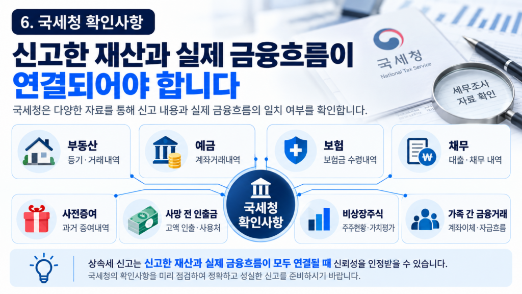 상속세 신고 국세청 재산 금융거래 확인사항