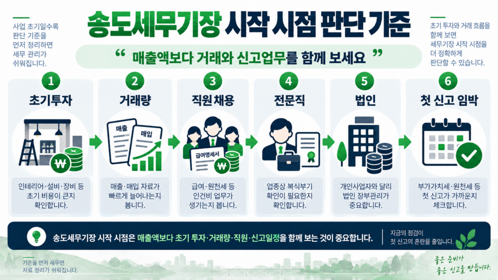 송도세무기장 신규사업자 시작 시점 판단 기준