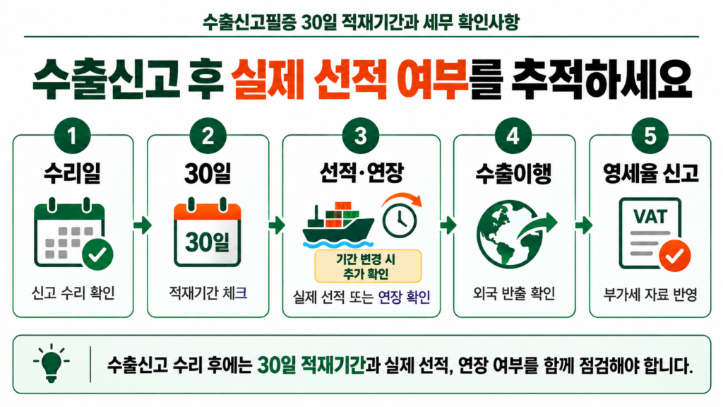 수출신고필증 30일 적재기간과 세무 확인사항