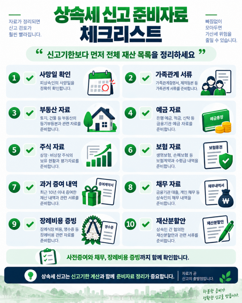 상속세 신고기한 상속 신고 준비자료 체크리스트