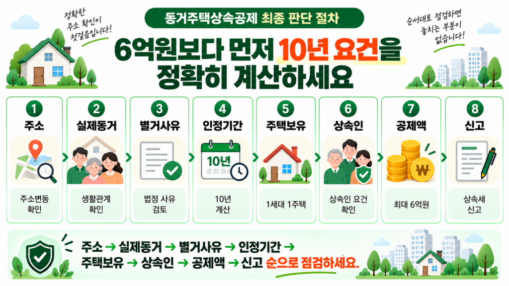 동거주택상속공제 주소 이전 최종 판단 절차