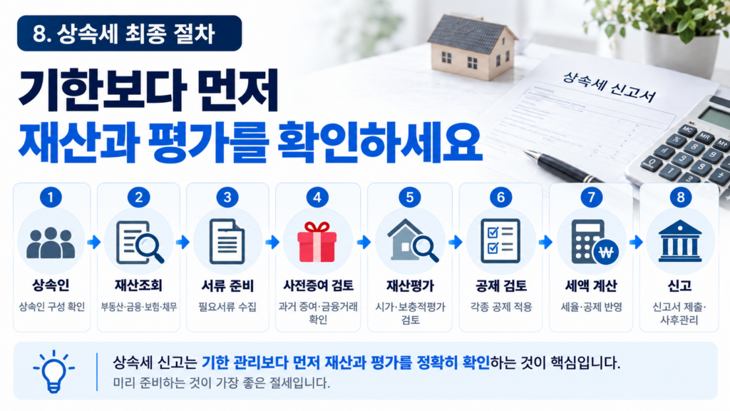 상속세 신고 최종 준비 절차