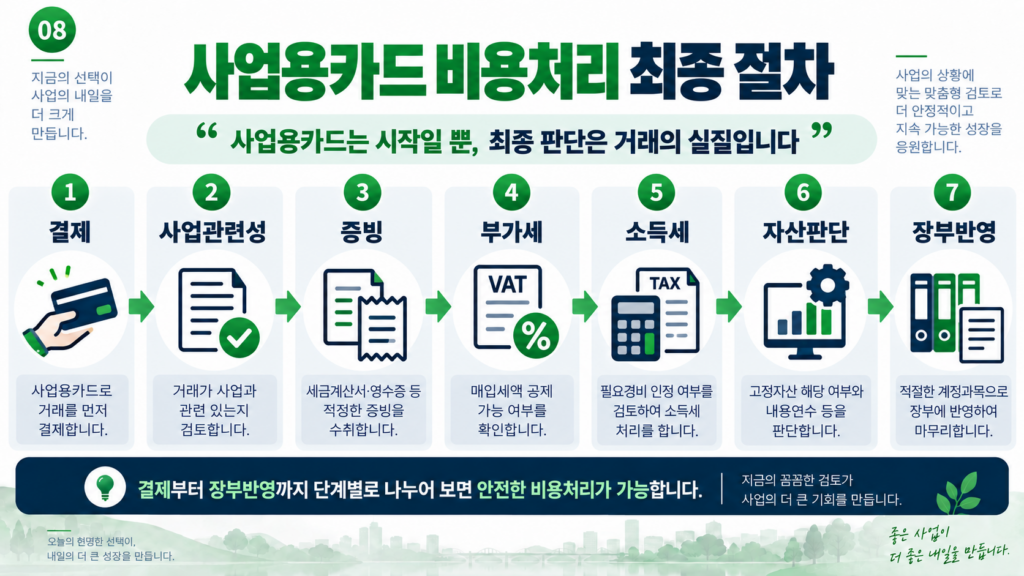 개인사업자 세무기장 사업용카드 비용처리 최종 절차