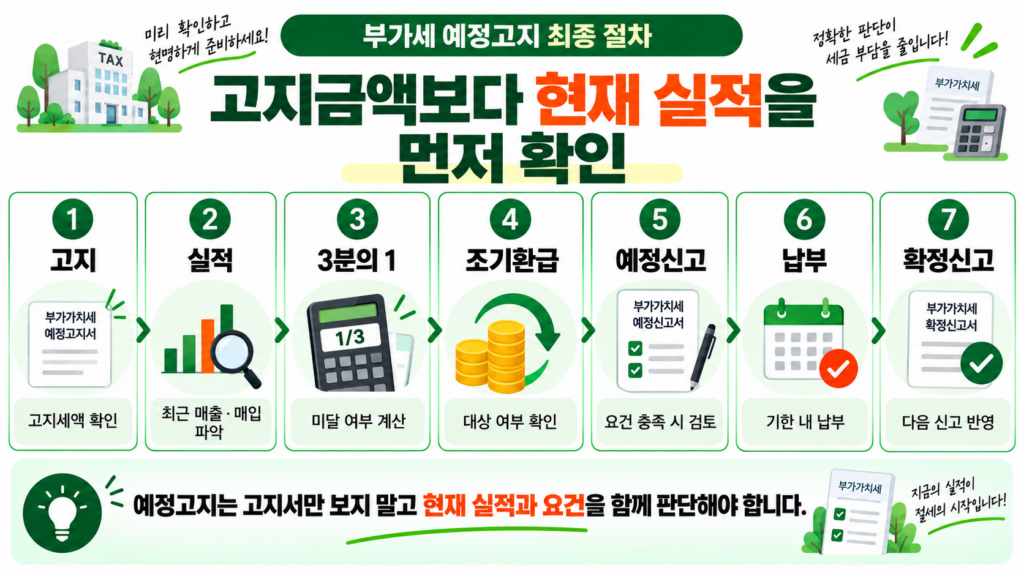 부가세 예정고지 예정신고 최종 판단 절차