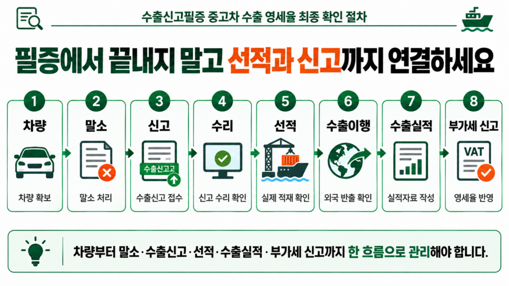 수출신고필증 중고차 수출 영세율 최종 확인 절차