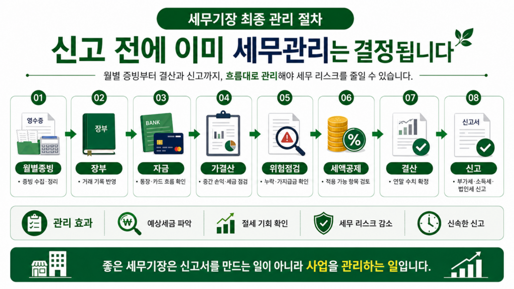 세무기장 개인 법인사업자 최종 관리 절차