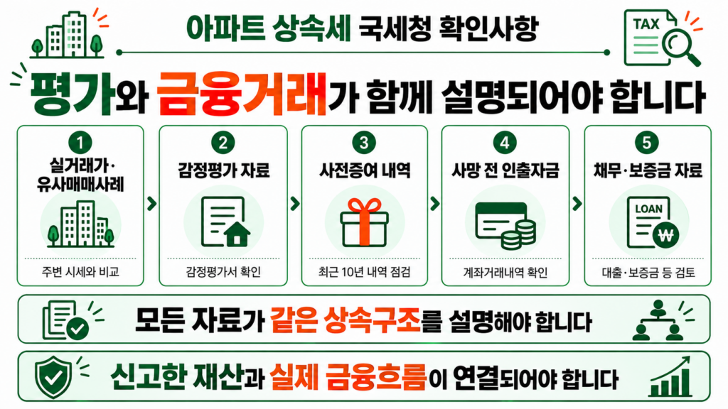 아파트 상속세 국세청 평가 금융거래 확인사항