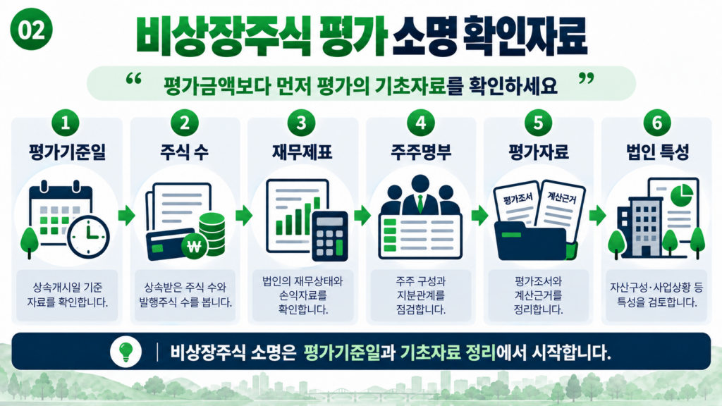 상속세 비상장주식 평가 소명 확인자료