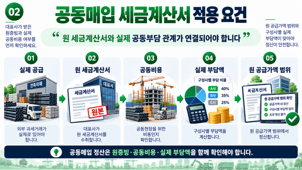 공동도급 공동매입 대표사 원 세금계산서 구성사 배분 요건