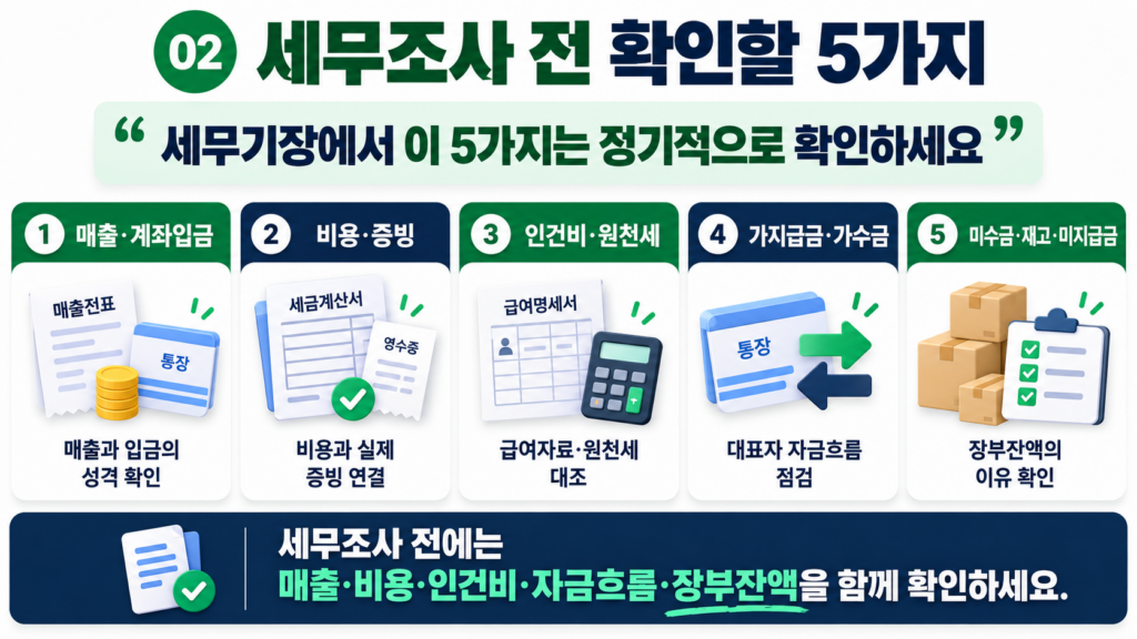 송도 세무기장 세무조사 장부 증빙 확인할 5가지