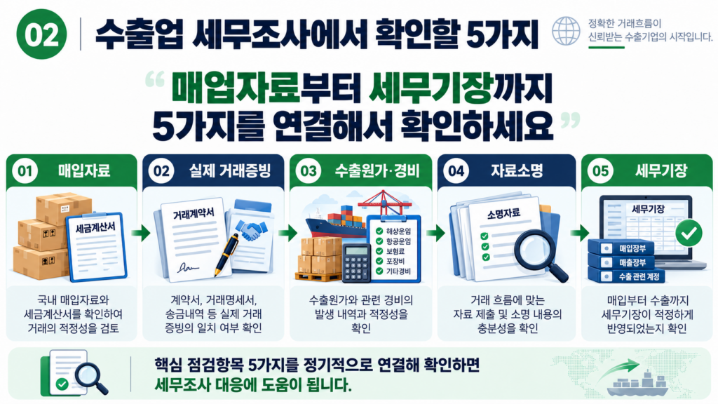 수출업 세무조사 매입자료 경비 수출원가 세무기장 확인할 5가지
