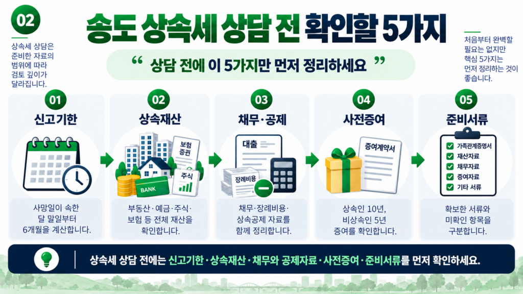 송도 상속세 상담 전 신고기한 상속재산 채무 사전증여 준비서류 5가지