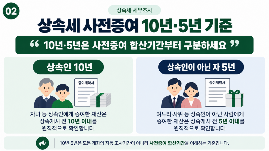 상속세 세무조사 사전증여 10년 5년 기준