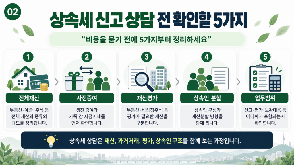 상속세 신고 대행 상담 전 확인할 5가지