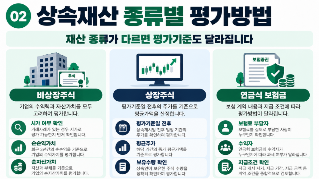 비상장주식 상장주식 연금식 보험금 상속세 평가 비교