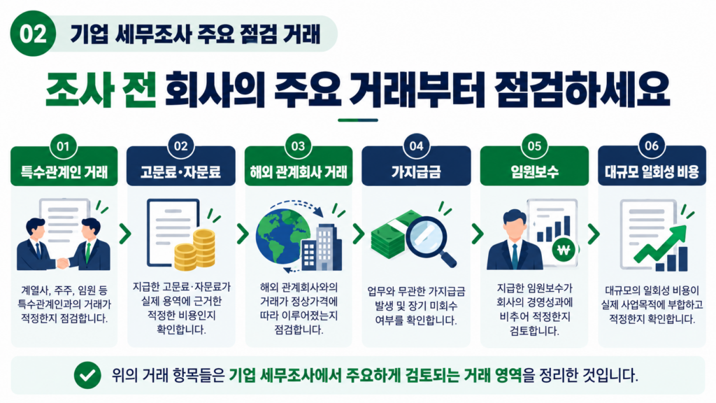 AI 세무소명서 AI 업무와 세무전문가 판단 업무 구분