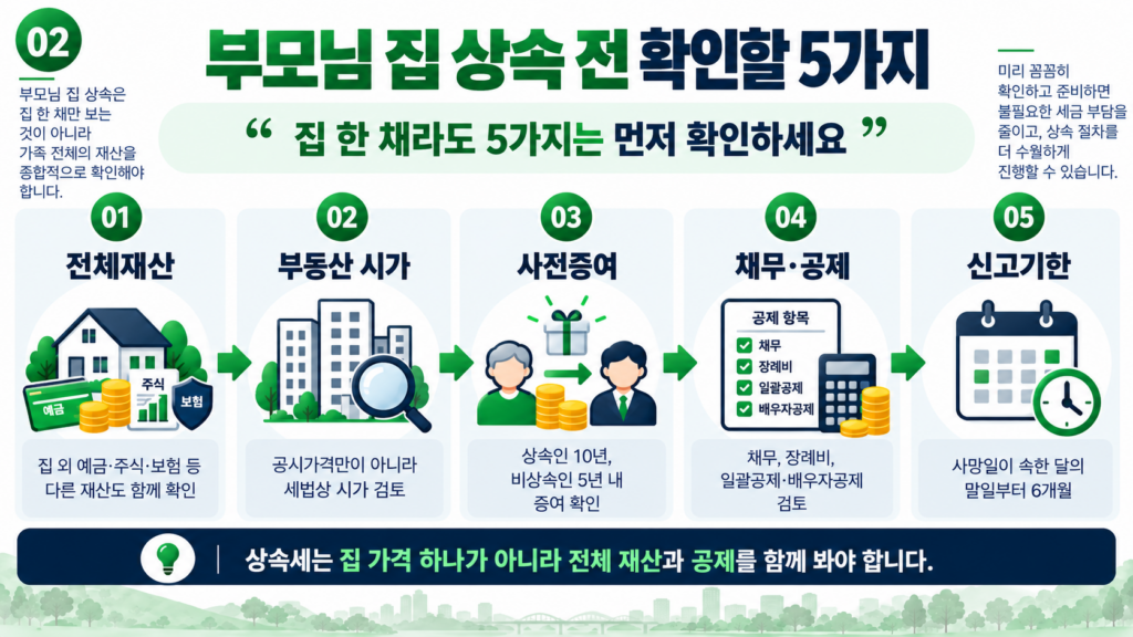 부모님 집 상속 상속세 신고 전 확인할 5가지
