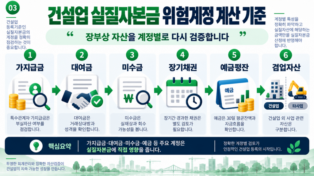 건설업 실질자본금 가지급금 대여금 예금 계산 기준