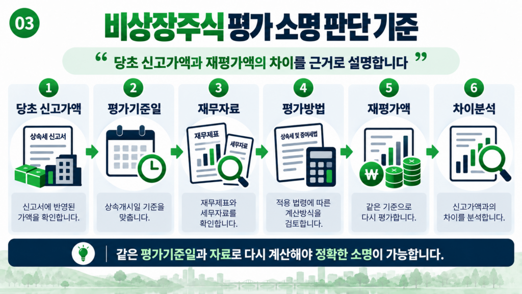 상속세 비상장주식 평가 소명 판단 기준