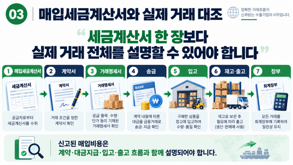 수출업 세무조사 매입세금계산서 계약서 거래명세서 송금 입고자료 대조